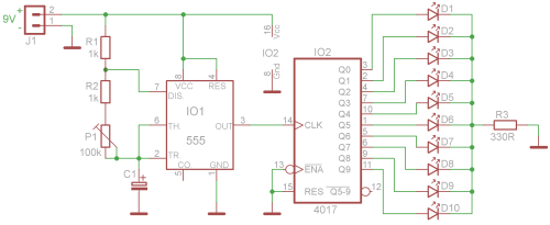 schema
