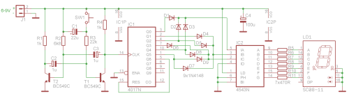 schema