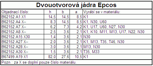 Tabulka 5