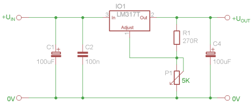 schema
