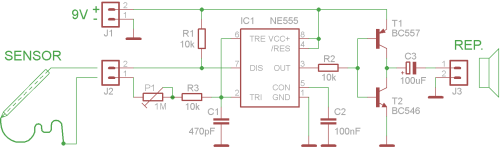 schema