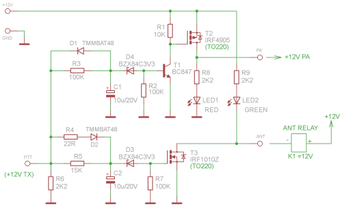 schema