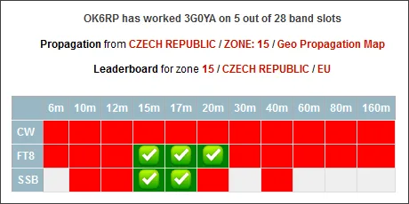 ok6rp-ft8