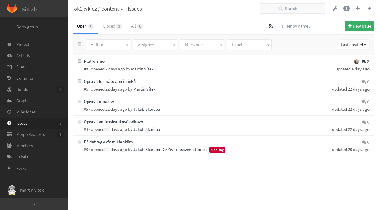 Issues overview